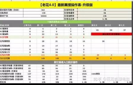 新手賣家理解這四步-成功打造淘寶月銷萬件大爆款！